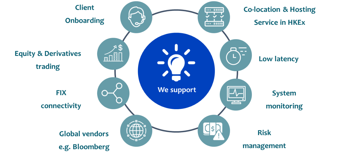add Value solution image
