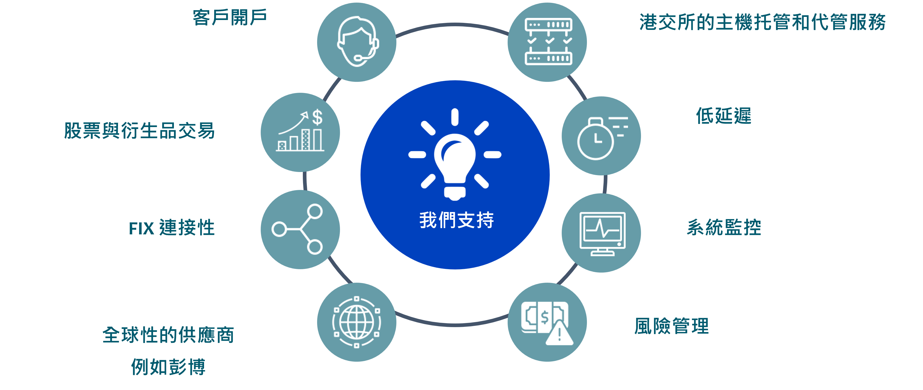 add Value solution image